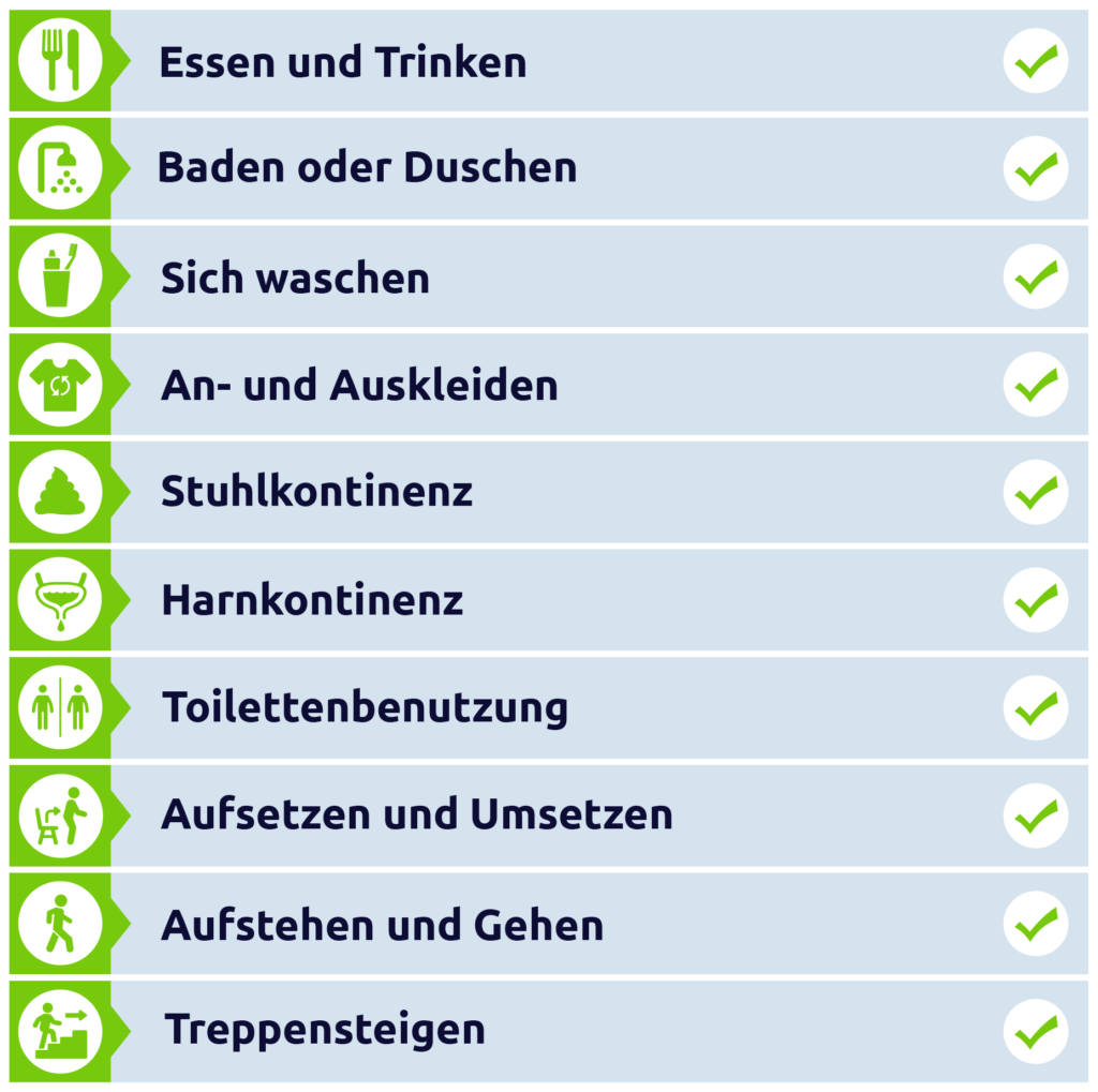 Was Ist Der Barthel Index Barthel-Index - Pflegerio